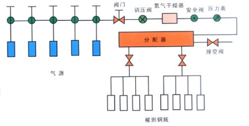 Ȳƿ豸